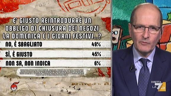 sondaggi politici ipsos, chiusura domenicale negozi