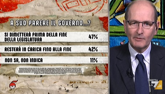 sondaggi politici ipsos, governo