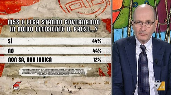 sondaggi politici ipsos, governo