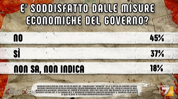 sondaggi politici ipsos, misure economiche