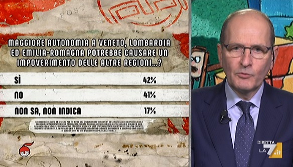 sondaggi politici ipsos, regionali