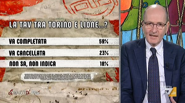 sondaggi politici ipsos, tav