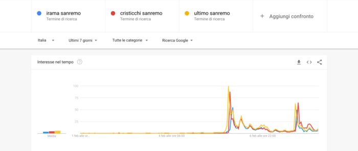 Chi vincerà Sanremo 2019: Ultimo Cristicchi Irama