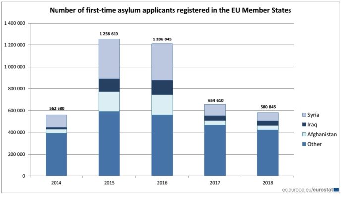 Immigrazione 