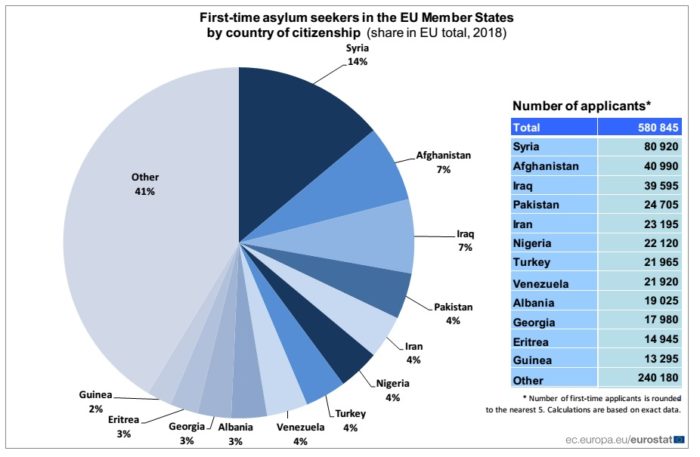 Immigrazione