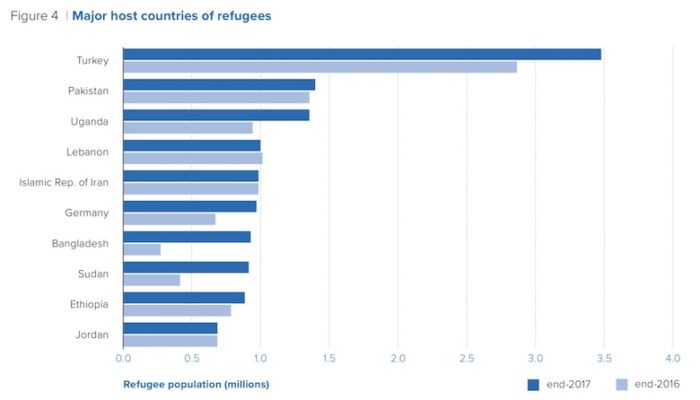 Immigrazione