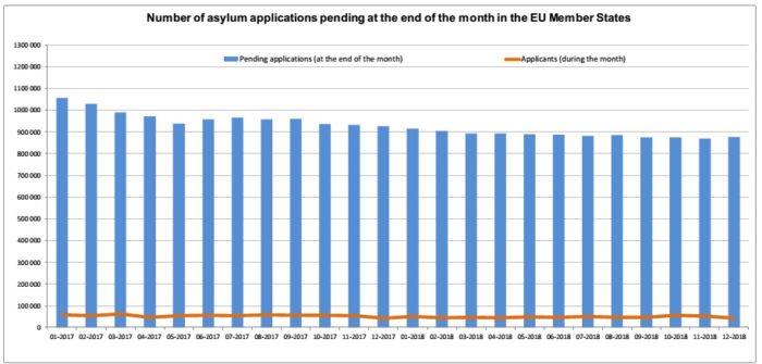 Immigrazione