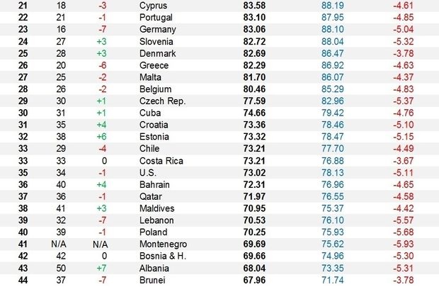 Paesi più sani