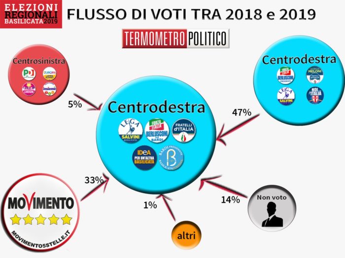 elezioni basilicata