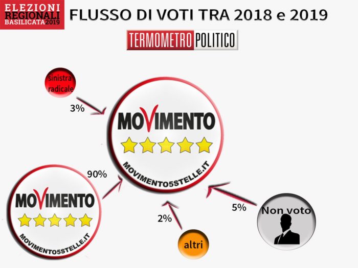 elezioni basilicata