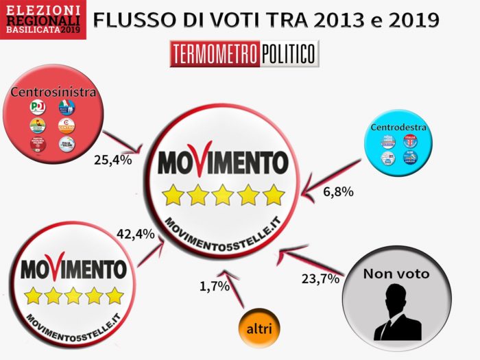 elezioni basilicata