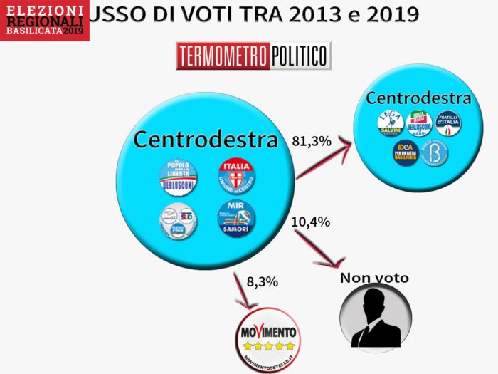 elezioni basilicata