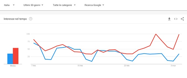 Fattura elettronica vs Reddito di cittadinanza 4