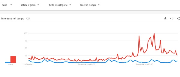 Fattura elettronica vs reddito di cittadinanza 6