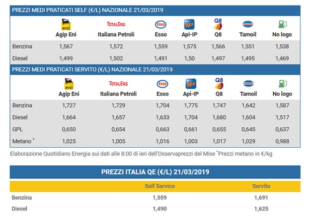 prezzo benzina