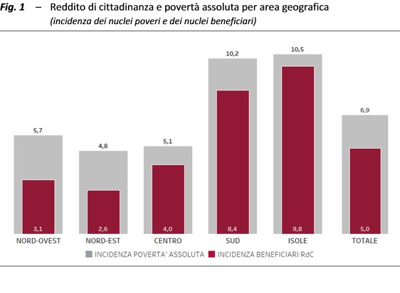 Reddito di cittadinanza grafico 1