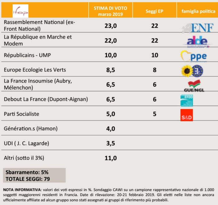 sondaggi elettorali