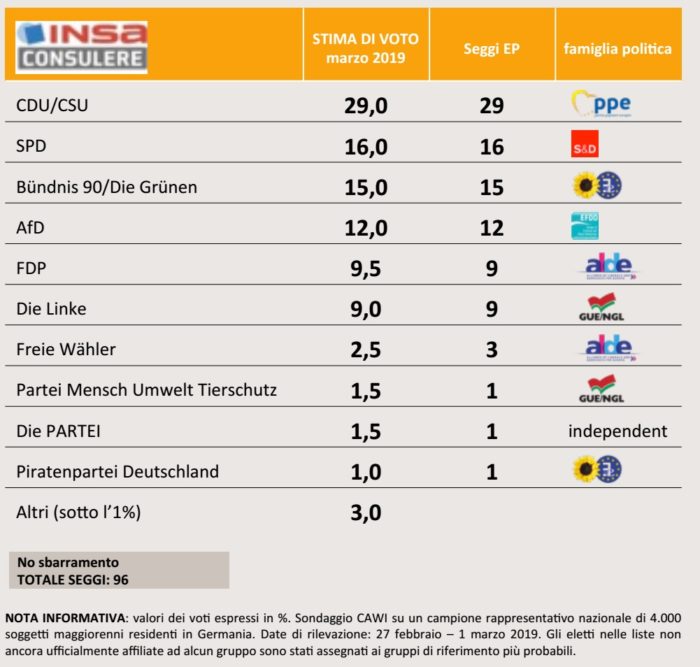 sondaggi elettorali