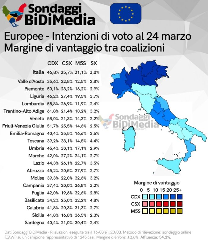 sondaggi elettorali bidimedia, europee regioni