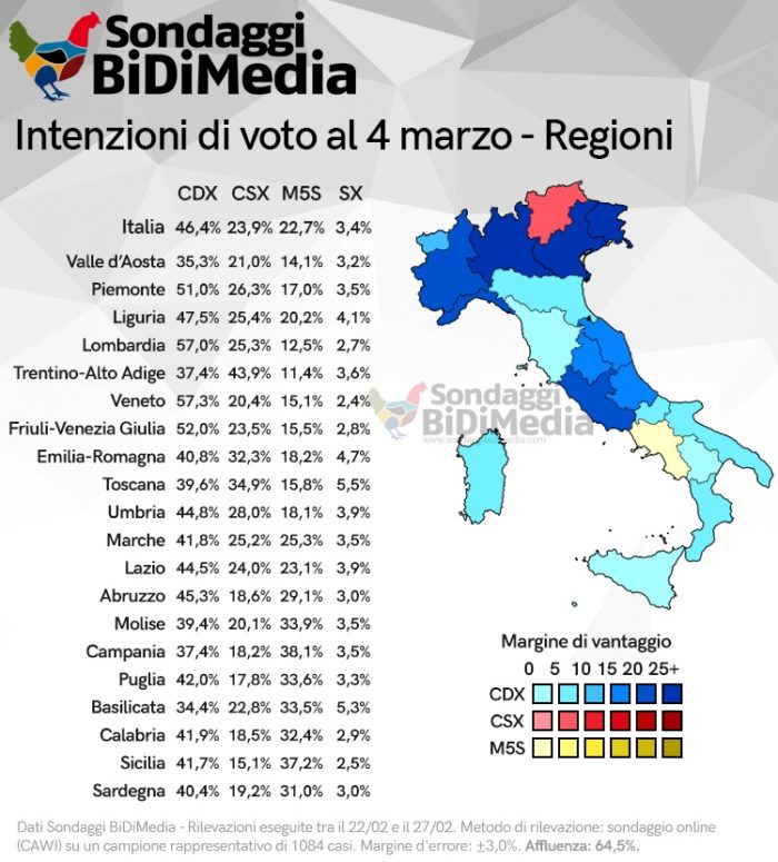 sondaggi elettorali bidimedia, regioni
