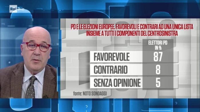 sondaggi elettorali noto, pd