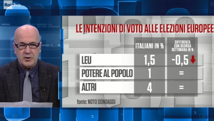 sondaggi elettorali noto, sinistra italiana