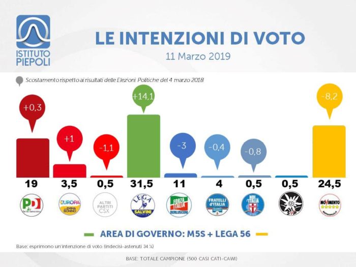 sondaggi elettorali piepoli