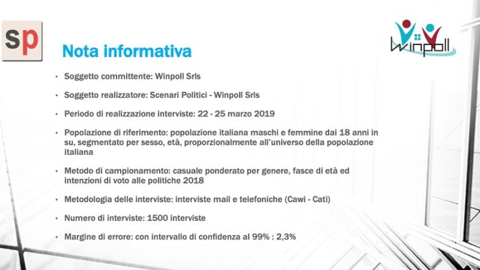 sondaggi elettorali winpoll, nota metodologica