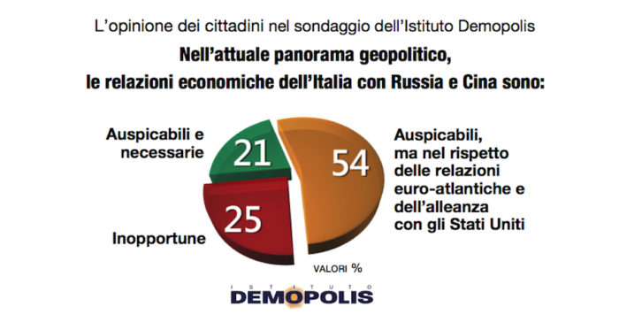 sondaggi politici demopolis, relazioni economiche cina