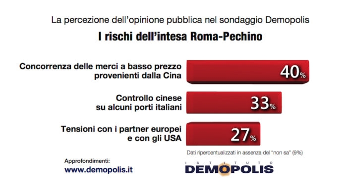 sondaggi politici demopolis, rischi