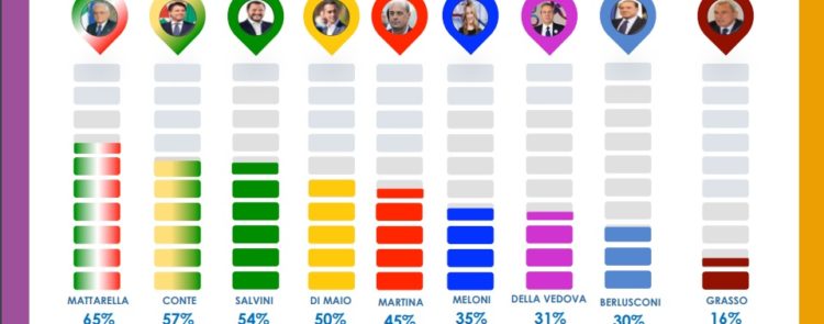 sondaggi politici gpf, job approval