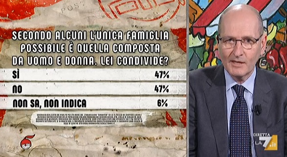 sondaggi politici ipsos, famiglia