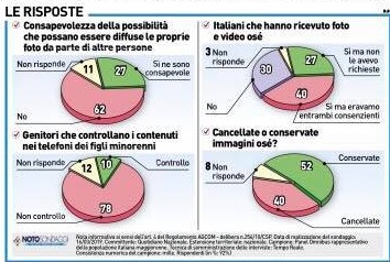 sondaggi politici noto