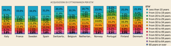 immigrazione