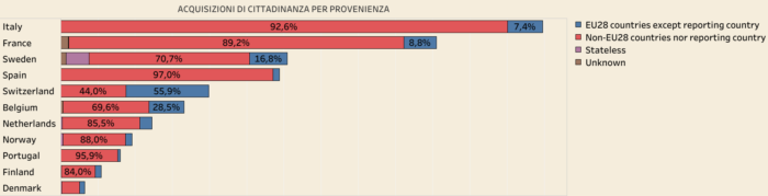 immigrazione