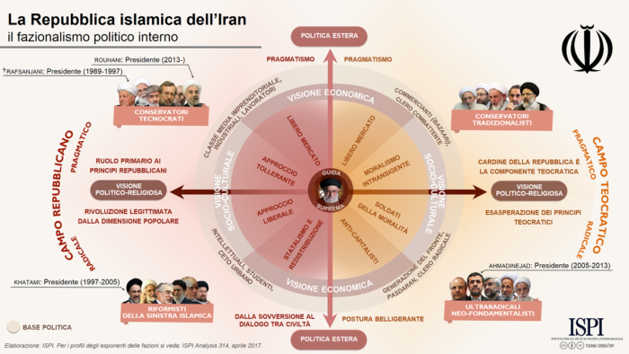La Repubblica islamica dell’Iran: Il fazionalismo politico interno - infografica ISPI creative commons