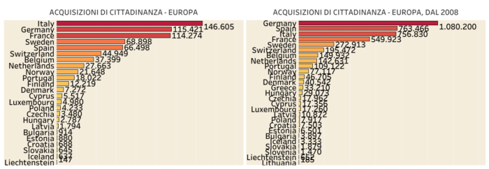 immigrazione