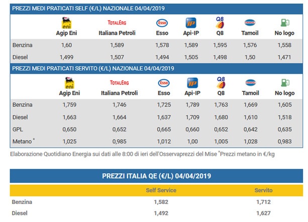 prezzo benzina