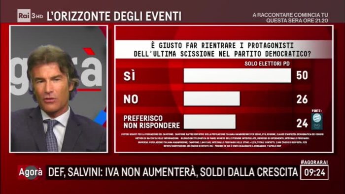 sondaggi elettorali