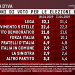 sondaggi elettorali