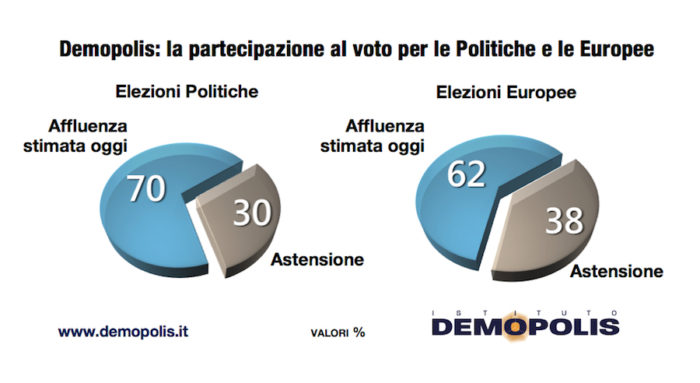 sondaggi elettorali demopolis, affluenza