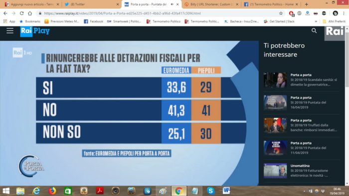 sondaggi elettorali euromedia pieopoli, flat tax 1