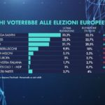 sondaggi elettorali quorum, intenzioni voto