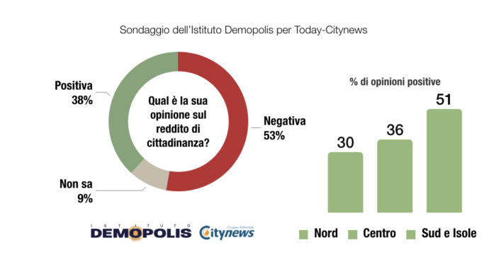 sondaggi politici demopolis, reddito