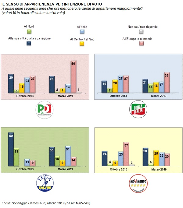 sondaggi politici demos, partiti