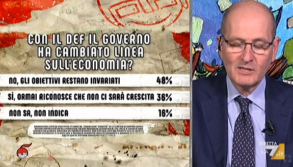 sondaggi politici ipsos, def