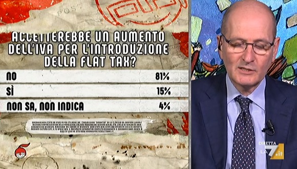 sondaggi politici ipsos, flat tax 1