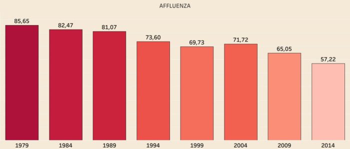 Elezioni europee 