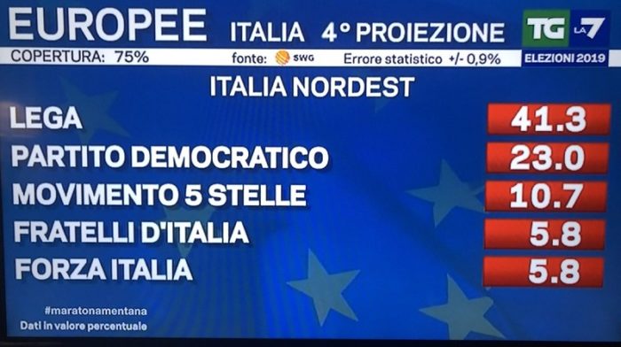 elezioni europee, circoscrizione est