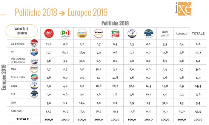 elezioni europee 